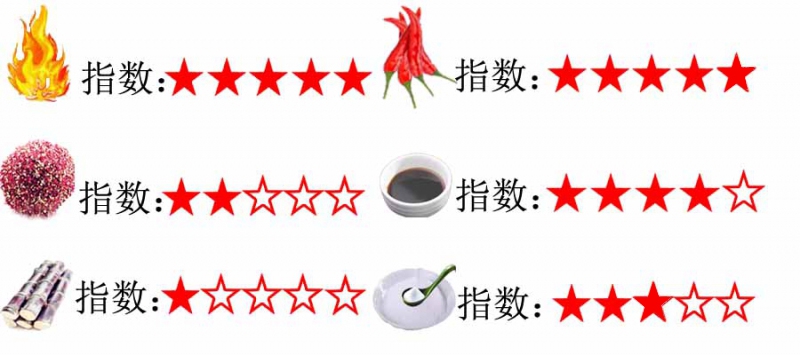 3大升級指數-香辣味.jpg 3大升級指數-香辣味.jpg